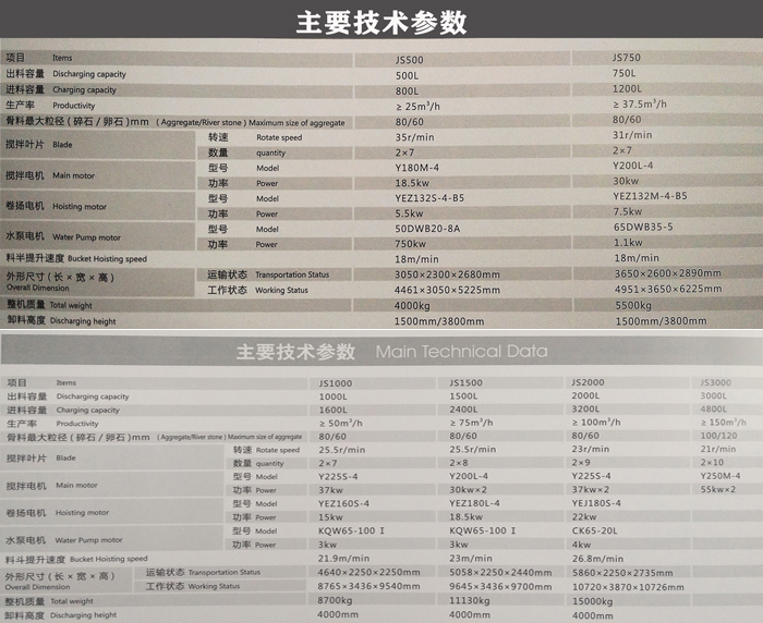 混凝土攪拌機技術參（cān）數