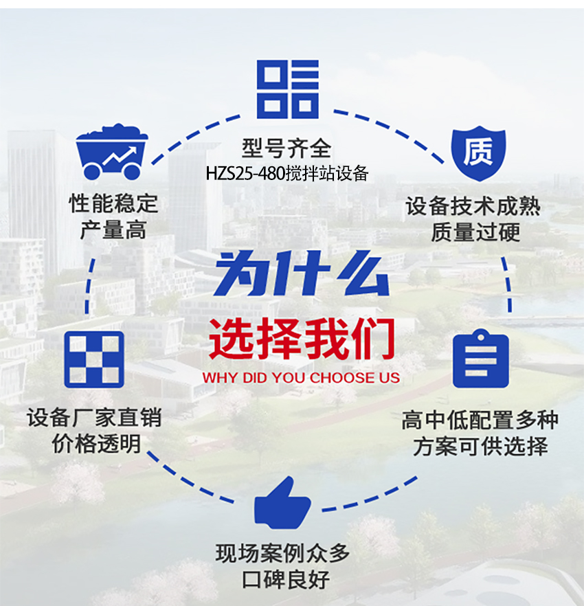 攪拌站選擇（zé）方向（xiàng）