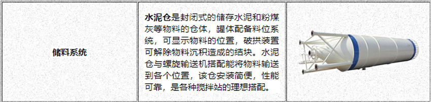 時產60方混凝土攪拌站儲料係統