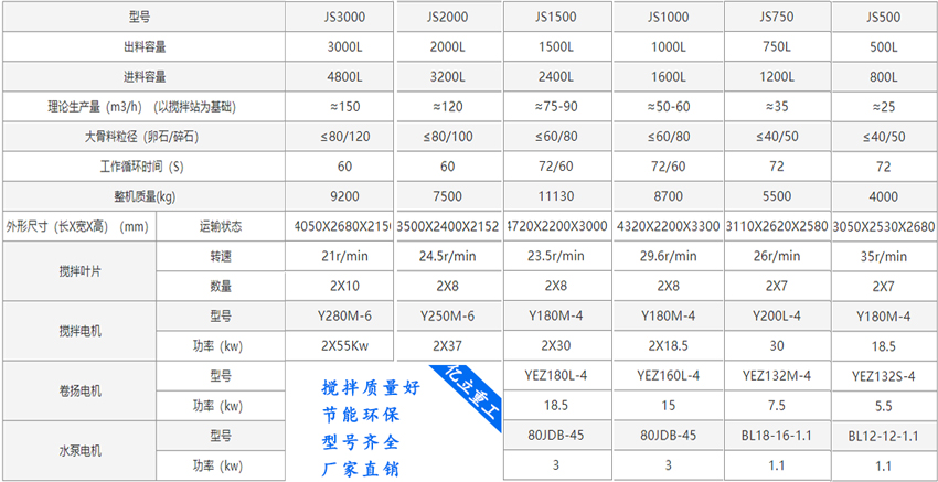 混凝土攪拌機技（jì）術參數大全
