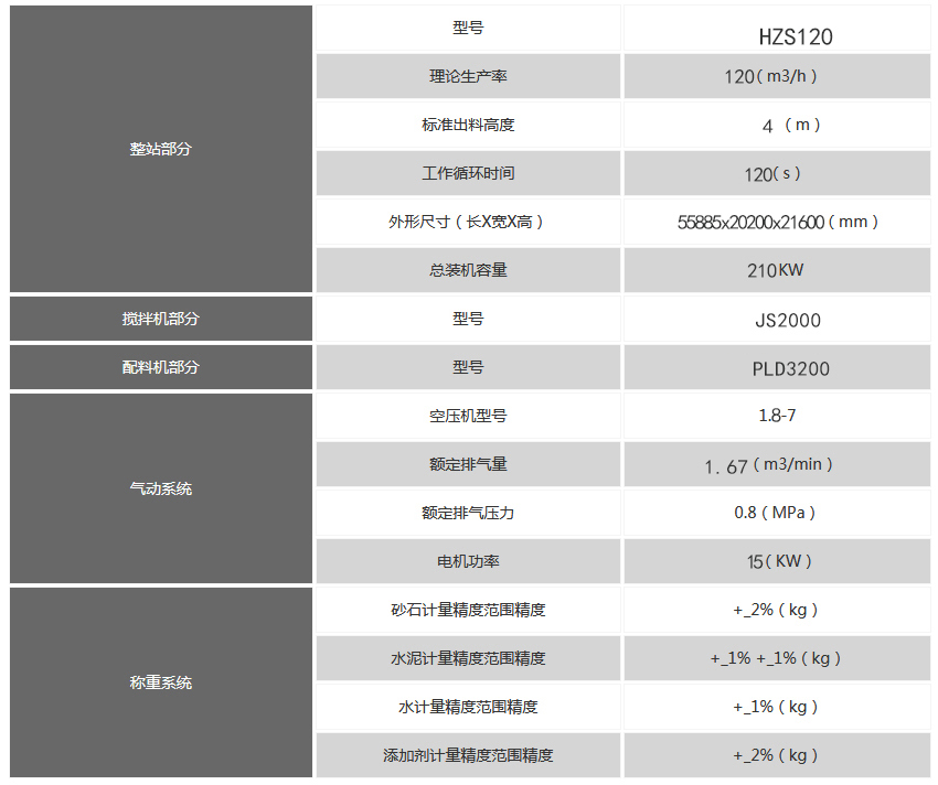 120攪拌站技術參數