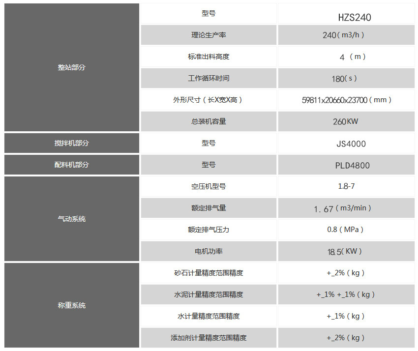 240混凝（níng）土攪拌站技術參數