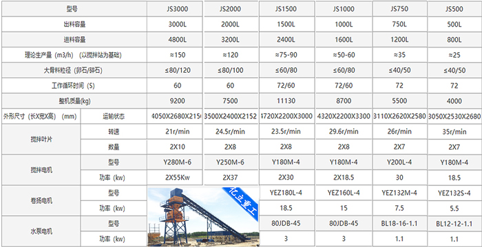 混凝土攪拌機型號(hào)技術參數大全