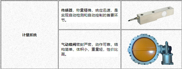 混凝土攪拌（bàn）站（zhàn）計量係統 計（jì）量準確 誤差小 確保混凝土配料準（zhǔn）確