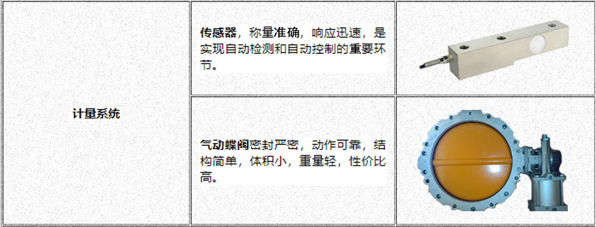 億立混凝土攪拌站設備計量(liàng)係(xì)統好(hǎo)_計量準確
